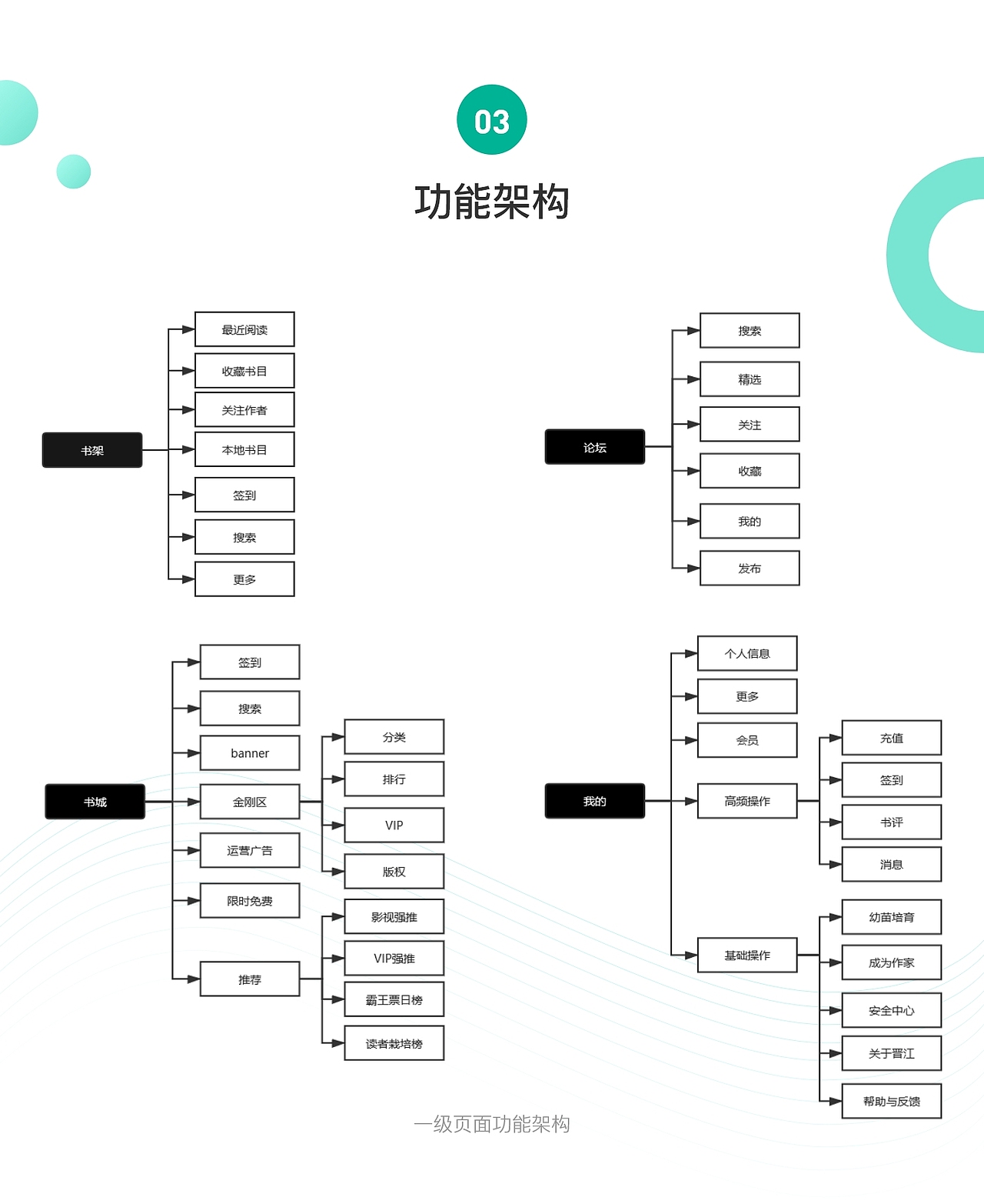 晋江文学城APP改版（图ZMjI0ODU3NzY4） - APP界面 - 站酷设计师碓冰拓海的豌豆原创素材 - 站酷ZCOOL