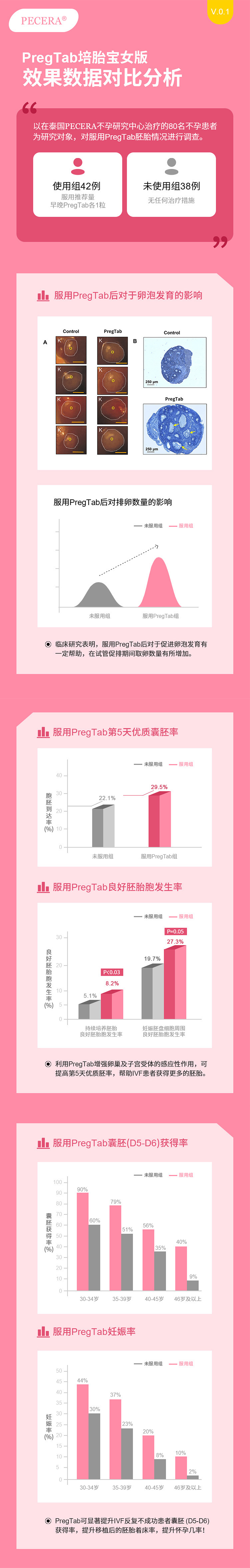 保健品使用前后对比图海报（图ZMjk1MTYxNzA4） - 海报 - 站酷设计师羊蚊蚊原创素材 - 站酷ZCOOL