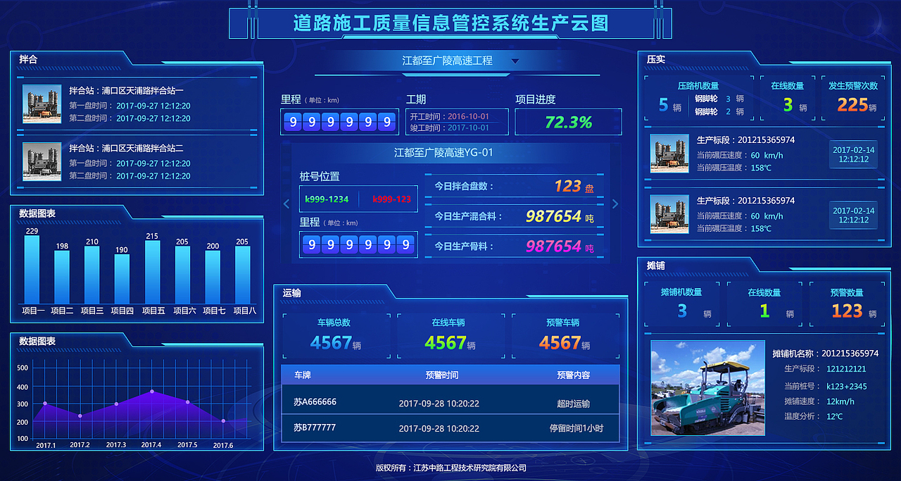 数据大屏飞机稿