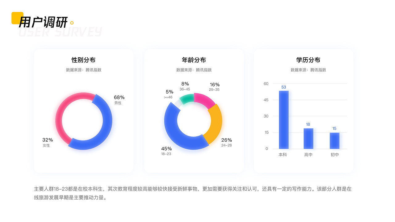 马蜂窝项目改版设计