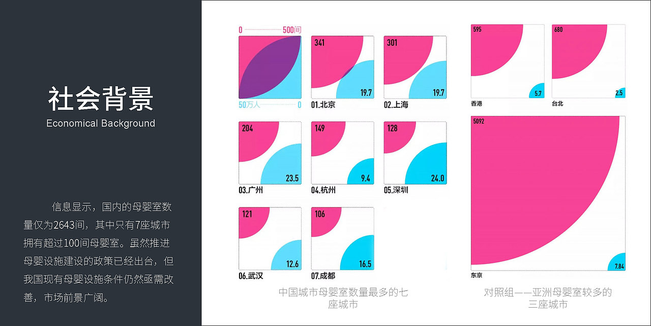 Milky Way（母婴室设计）