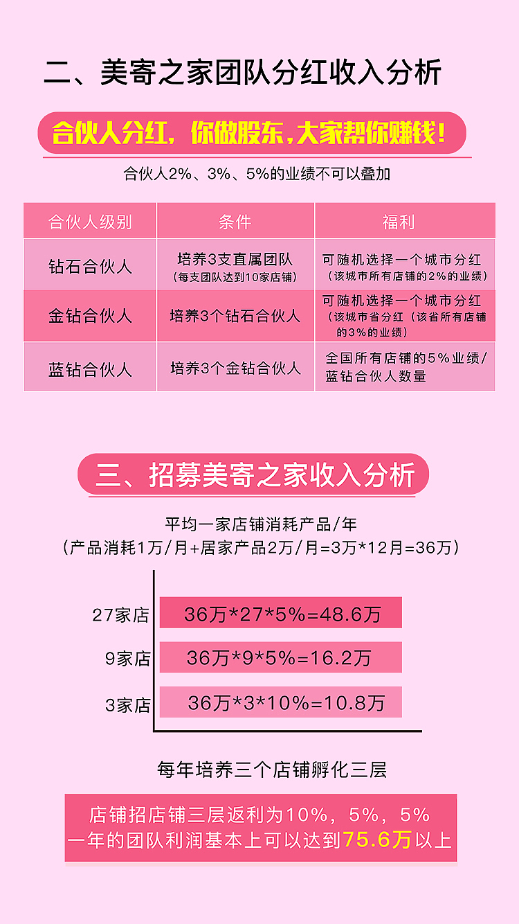 美寄之家 三慧集团 新模式招商方案 招商计划书