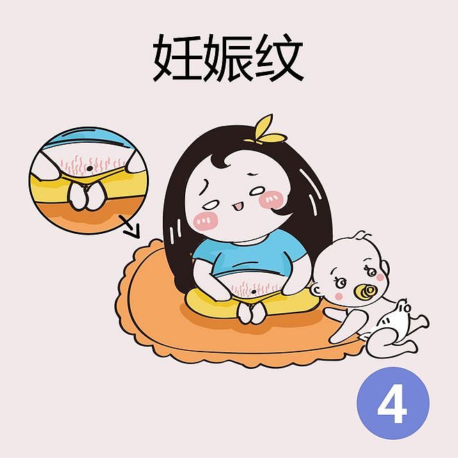 医美疤痕,瘢痕,漫画