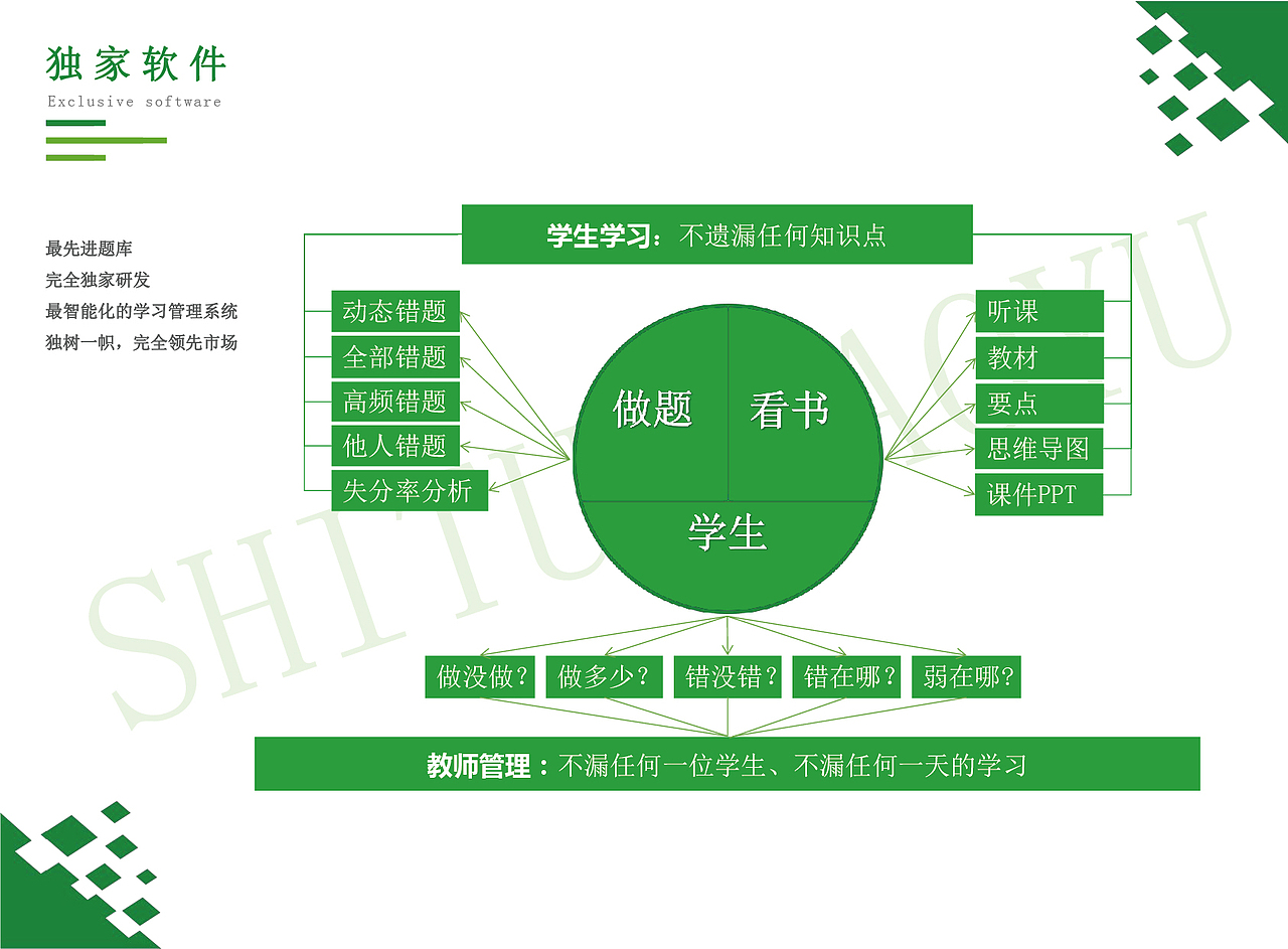 招商加盟手册（图ZMjUyNjcxMjY4） - 书籍/画册 - 站酷设计师UI龙原创素材 - 站酷ZCOOL