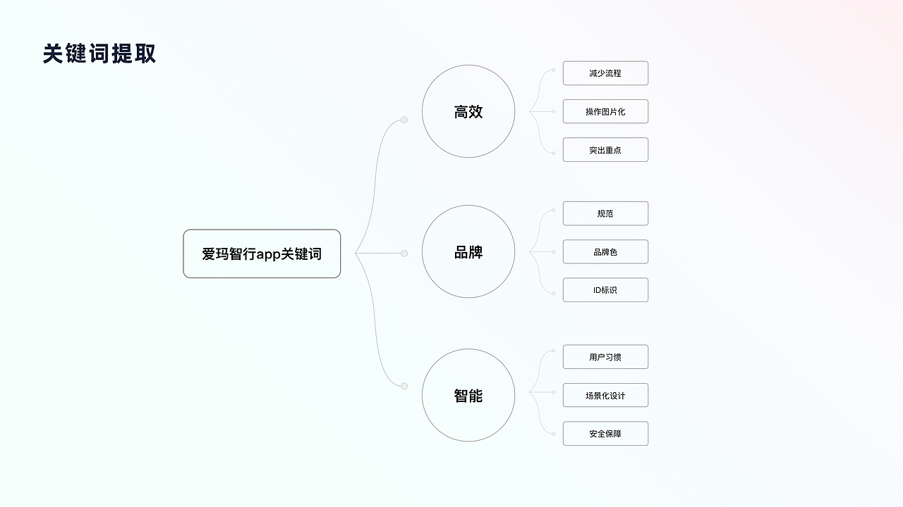 设计作品总结（图ZMjc0ODIwNDAw） - 交互/UE - 站酷设计师Alex狼原创素材 - 站酷ZCOOL