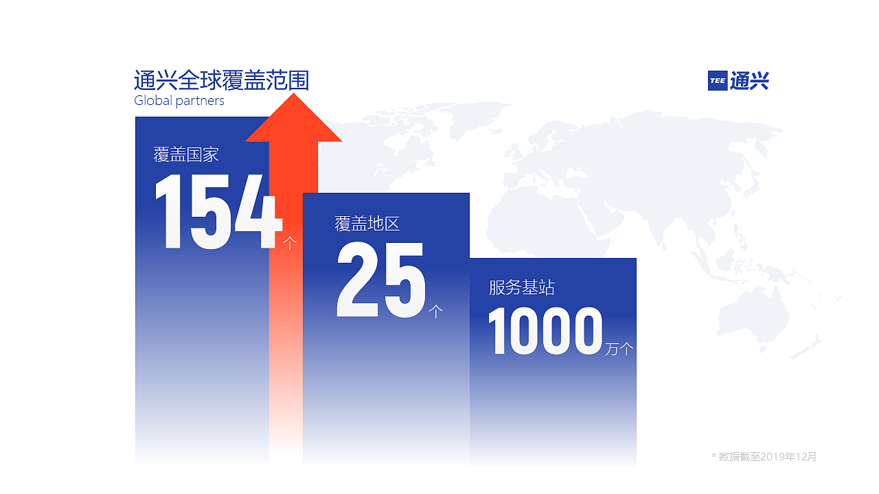 20200816 —— 通兴通讯（图ZMjI1OTkwNjAw） - PPT/Keynote - 站酷设计师arisison原创素材 - 站酷ZCOOL