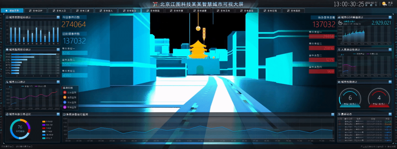 北京江图科技某某智慧城市可视大屏