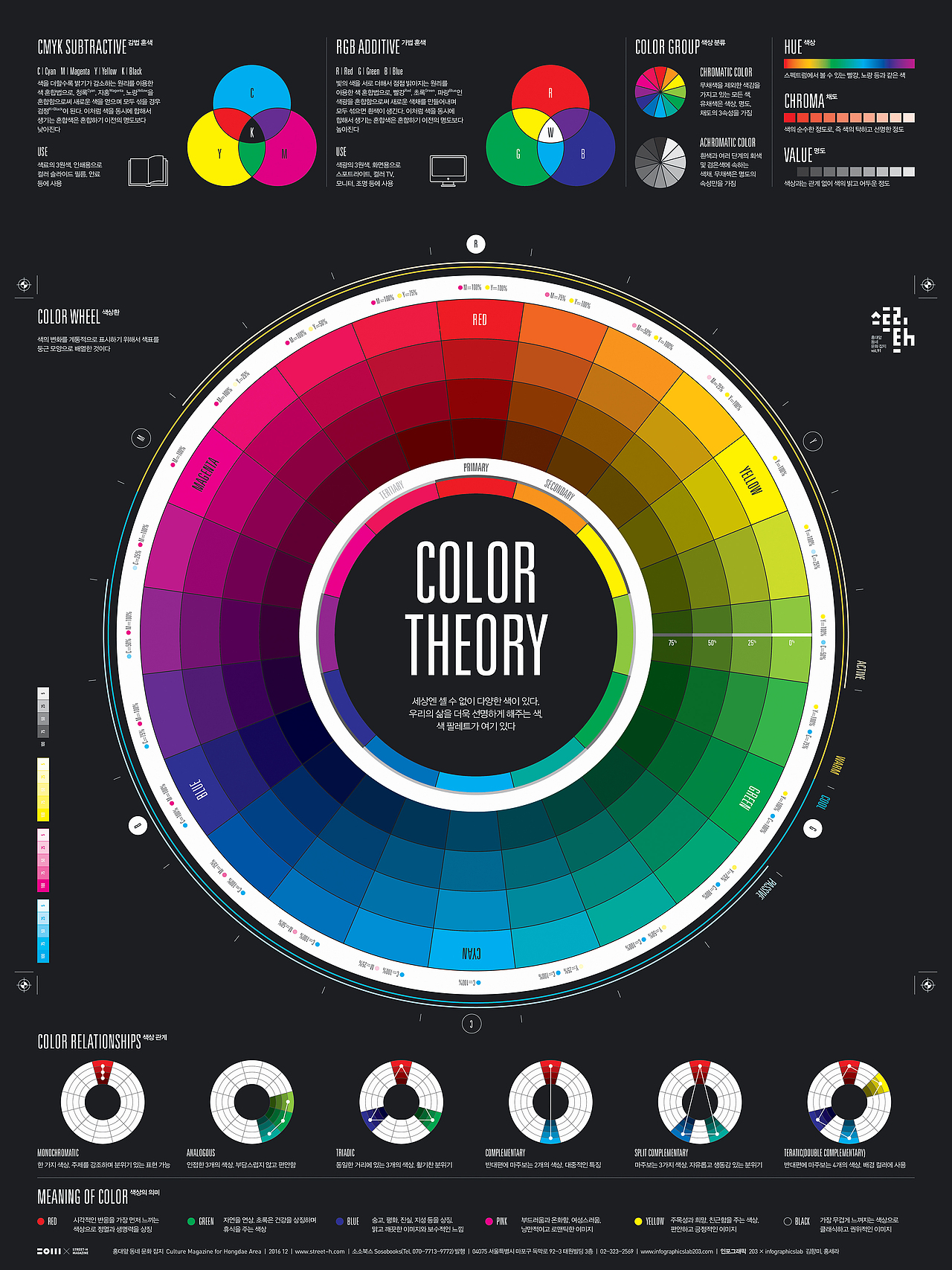2016_12_色彩理论_Color Theory【信息图表】（图ZMTM0NDExMzg0） - 信息图表 - 站酷设计师203_信息图表_Lab原创素材 - 站酷ZCOOL