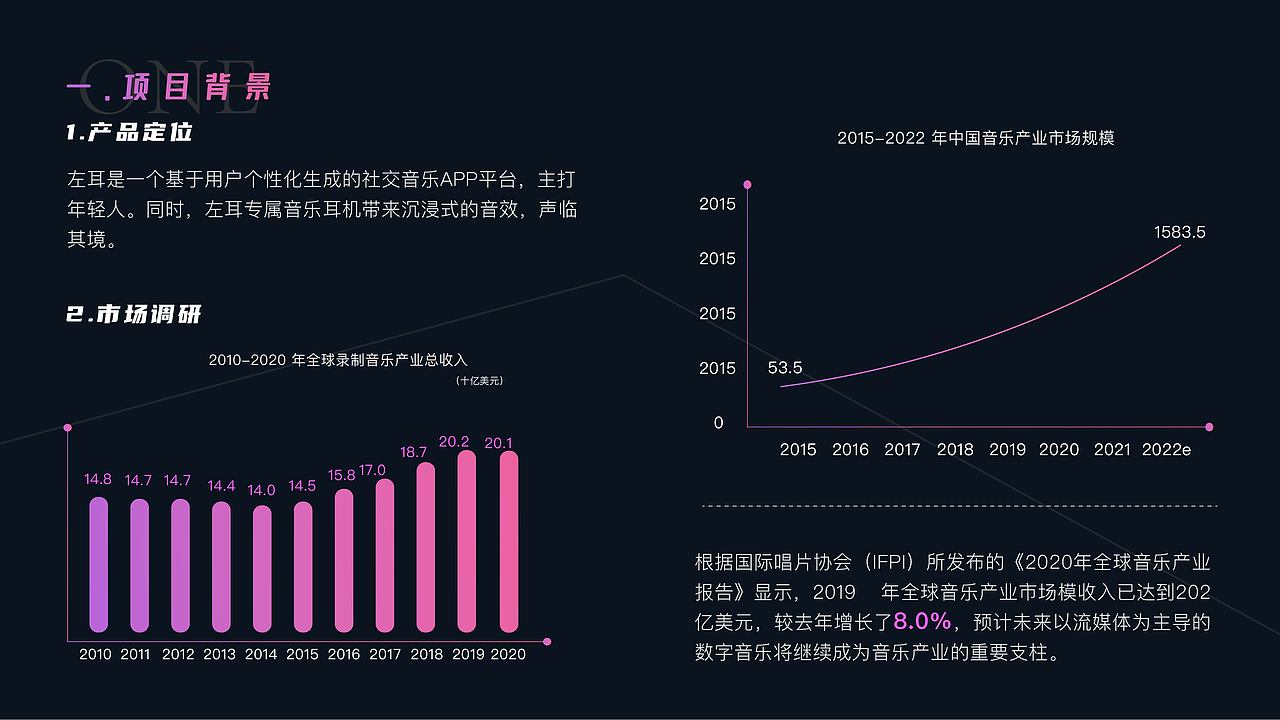左耳-概念音乐app（图ZMjc3MTcwNzM2） - APP界面 - 站酷设计师24帧梵高原创素材 - 站酷ZCOOL