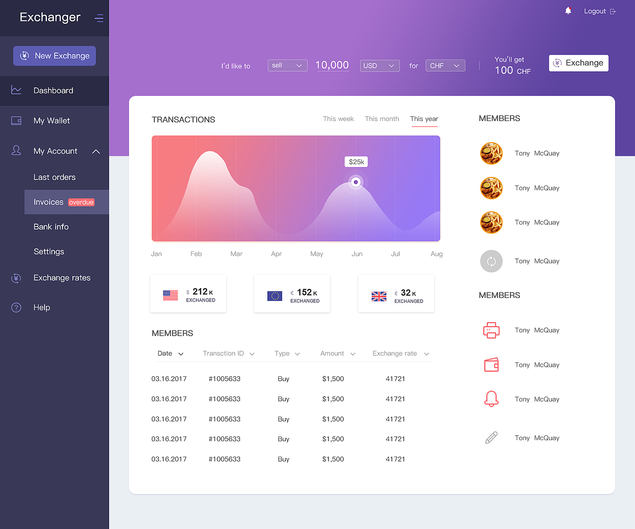 学习国外的后台界面（图ZODY3MTYzNTY=） - 其他网页 - 站酷设计师耿耿YH原创素材 - 站酷ZCOOL
