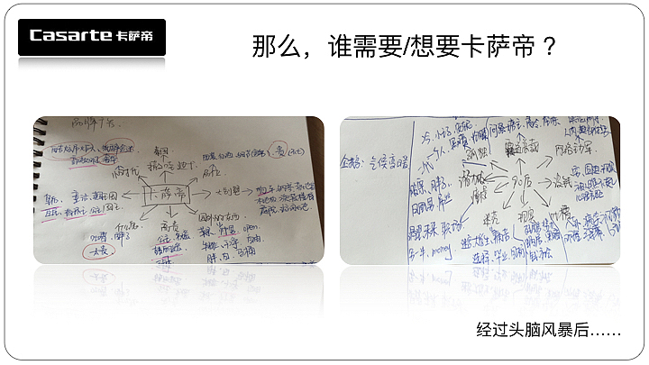 卡萨帝品牌创意提案（图ZMTAzMTg5MzI0） - PPT/Keynote - 站酷设计师嗨菠萝君原创素材 - 站酷ZCOOL