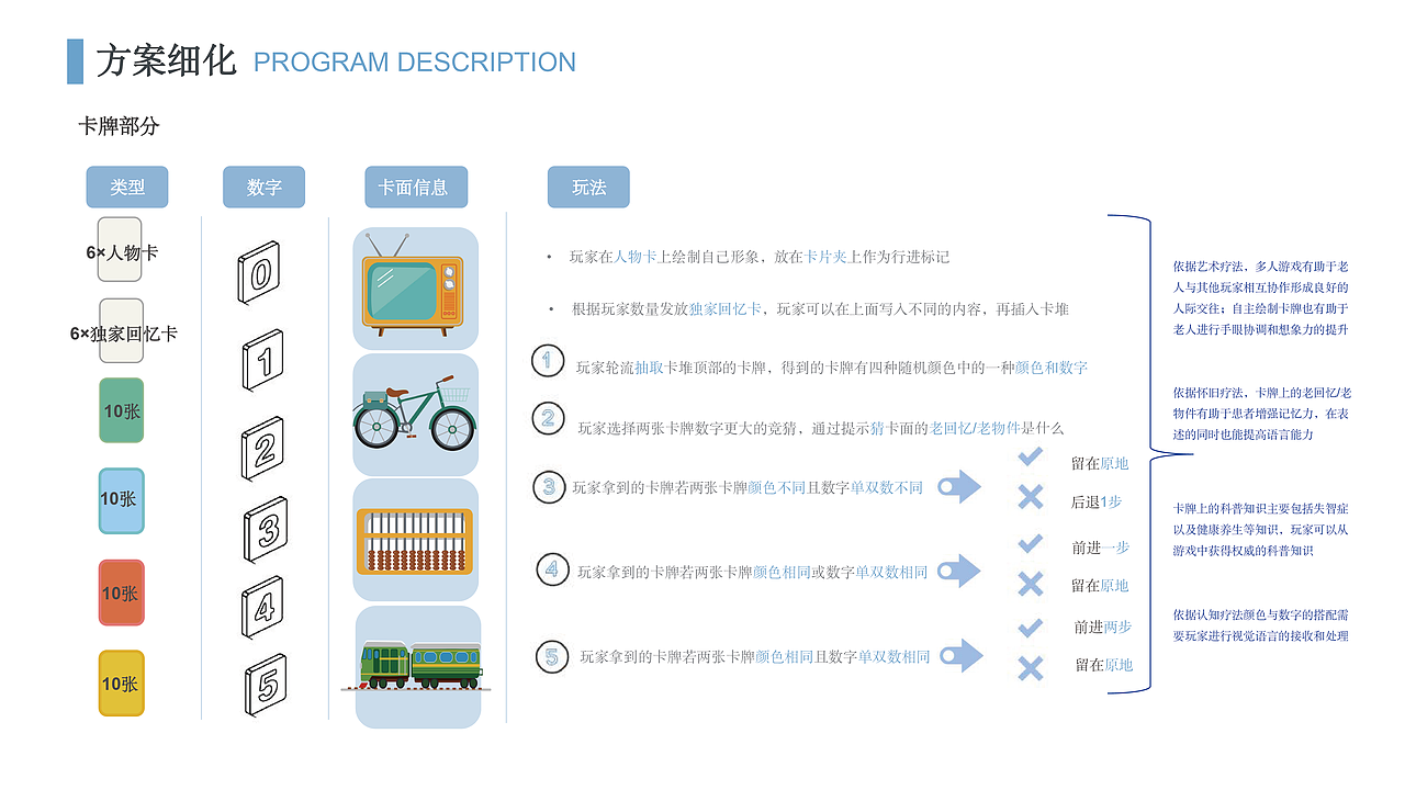 《昨日重现》老年失智症桌游设计
