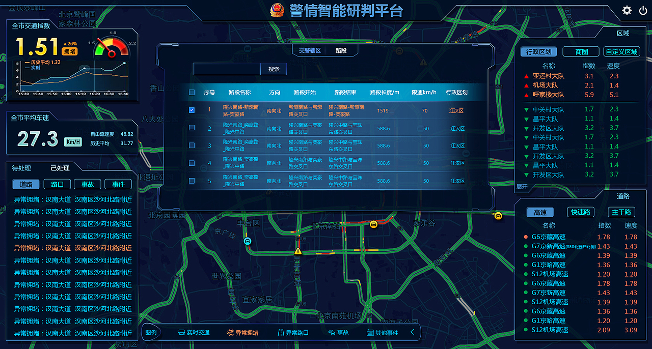 北京-警情研判（图ZMjEyMjM5NzE2） - 其他网页 - 站酷设计师王之仪原创素材 - 站酷ZCOOL