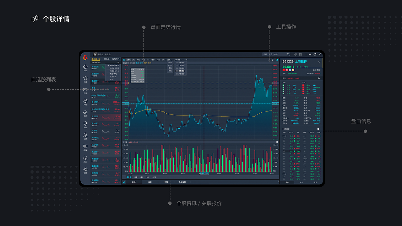 证券金融PC系统