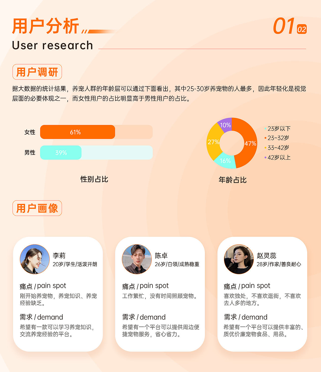 萌派养宠小程序设计