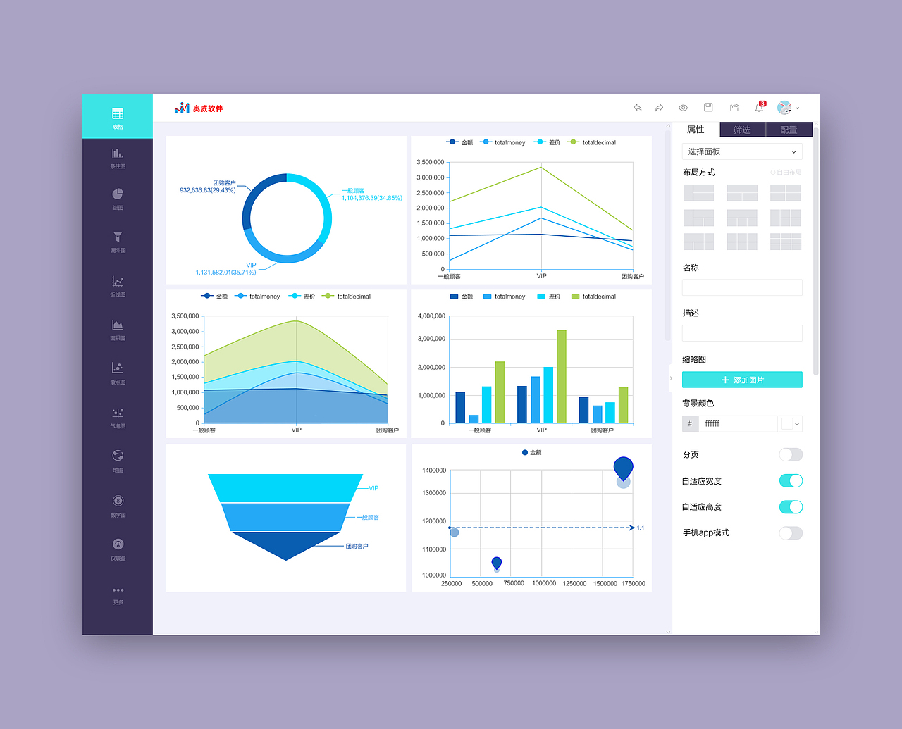 大数据分析统计BI报表网页设计