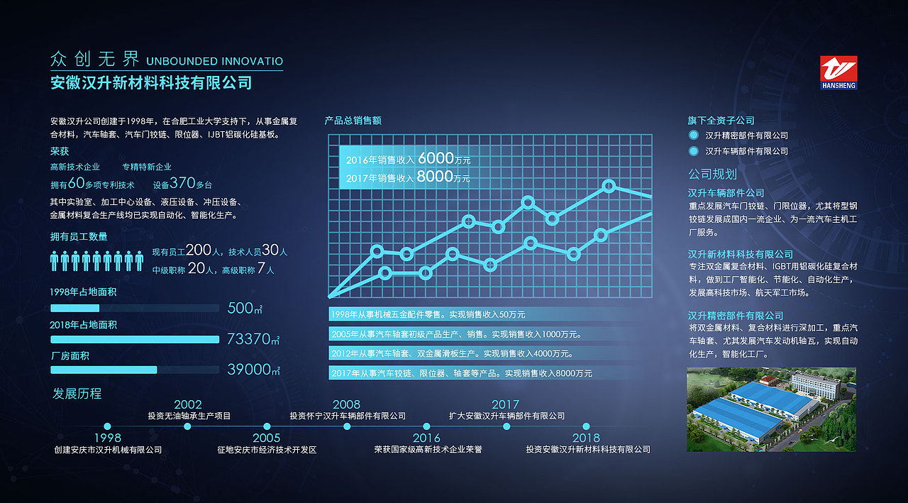 数据可视化多媒体UI