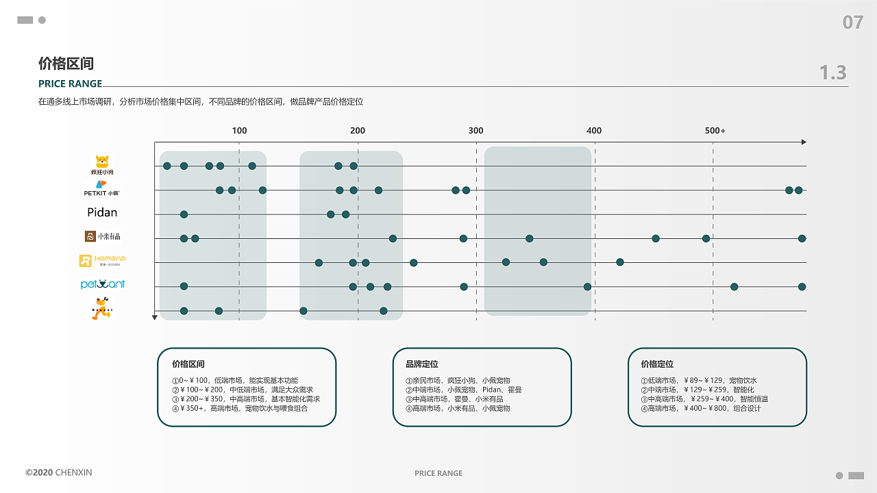 宠物智能家电调研报告（图ZMjI1MTE2NTQ0） - 电子产品 - 站酷设计师丨Remnant原创素材 - 站酷ZCOOL