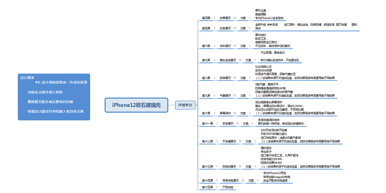 iPhone12砖石玻璃壳