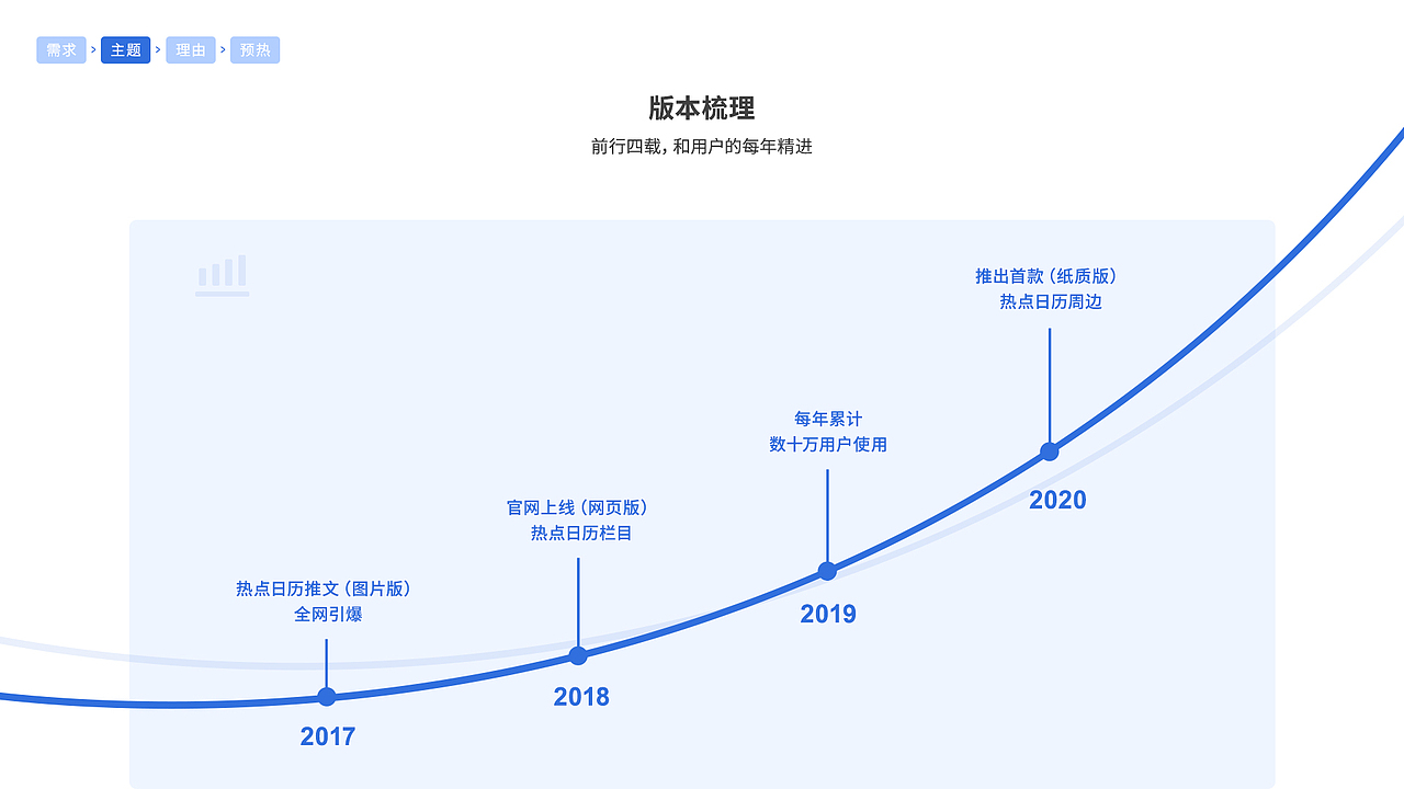 《灵感日历™2020》复盘结案「策划 丨 设计 丨 宣发」（图ZMTg4MjAzMDM2） - 书籍/画册 - 站酷设计师策划人网原创素材 - 站酷ZCOOL