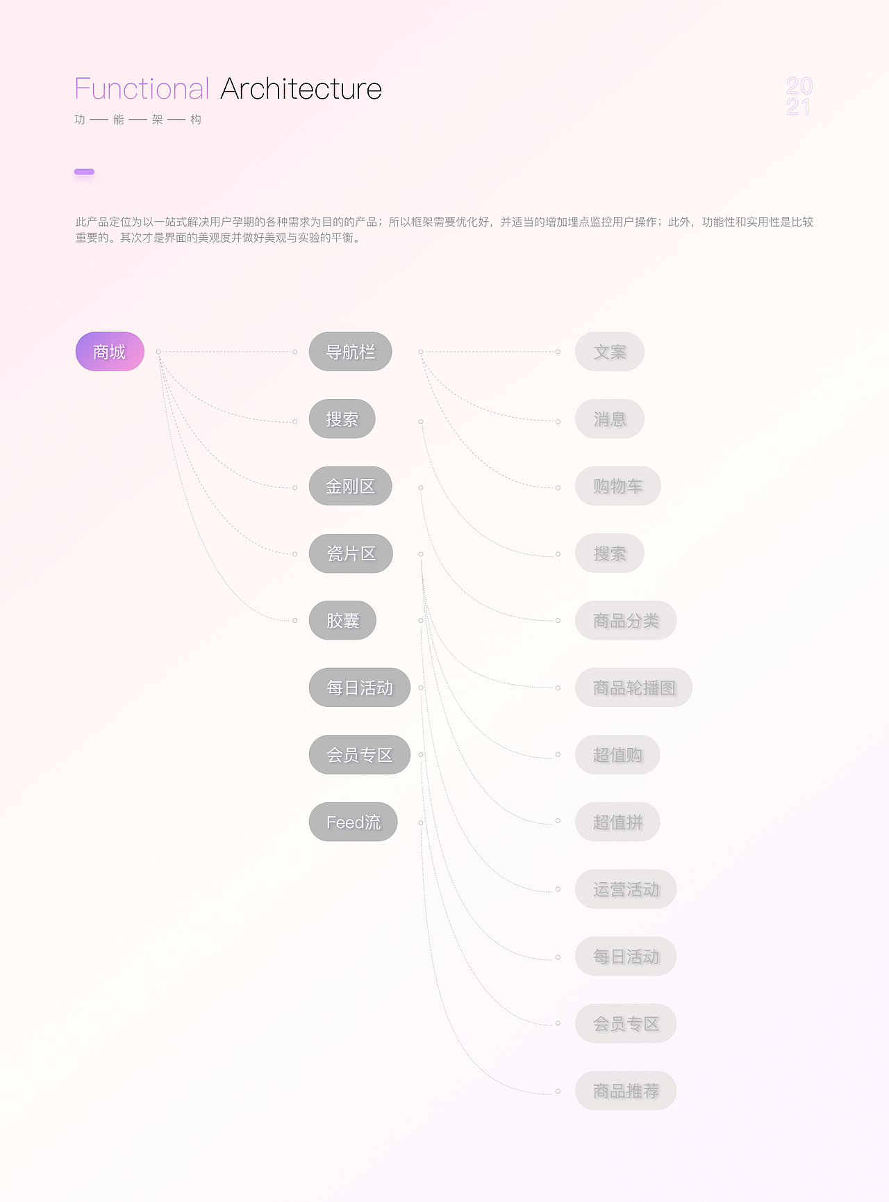 憨妈妈迭代4.0 ||（图ZMjkzODUxMTYw） - 交互/UE - 站酷设计师Serein柒原创素材 - 站酷ZCOOL