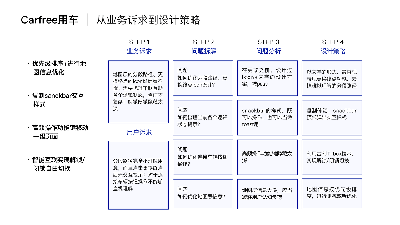 carfree主流程体验优化及实践设计