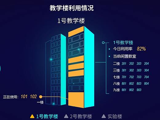大数据展示页面