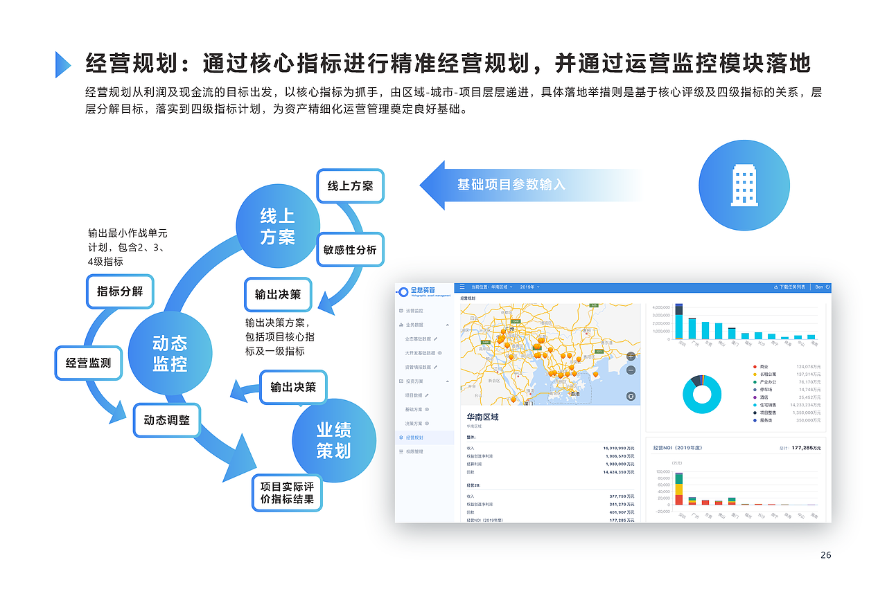项目介绍:功能亮点-运营规划
