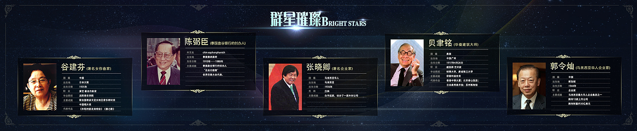 华侨历史博物馆（图ZNzExMzk1OTI=） - 软件界面 - 站酷设计师MotoRen原创素材 - 站酷ZCOOL