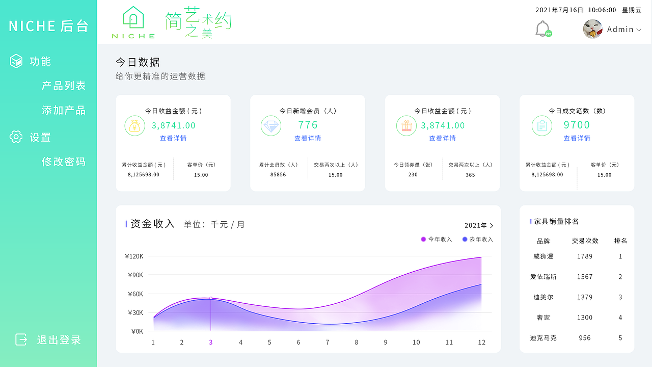 后台（图ZMjY0MDI3NTI0） - 运营设计 - 站酷设计师骑马仗剑走天涯原创素材 - 站酷ZCOOL