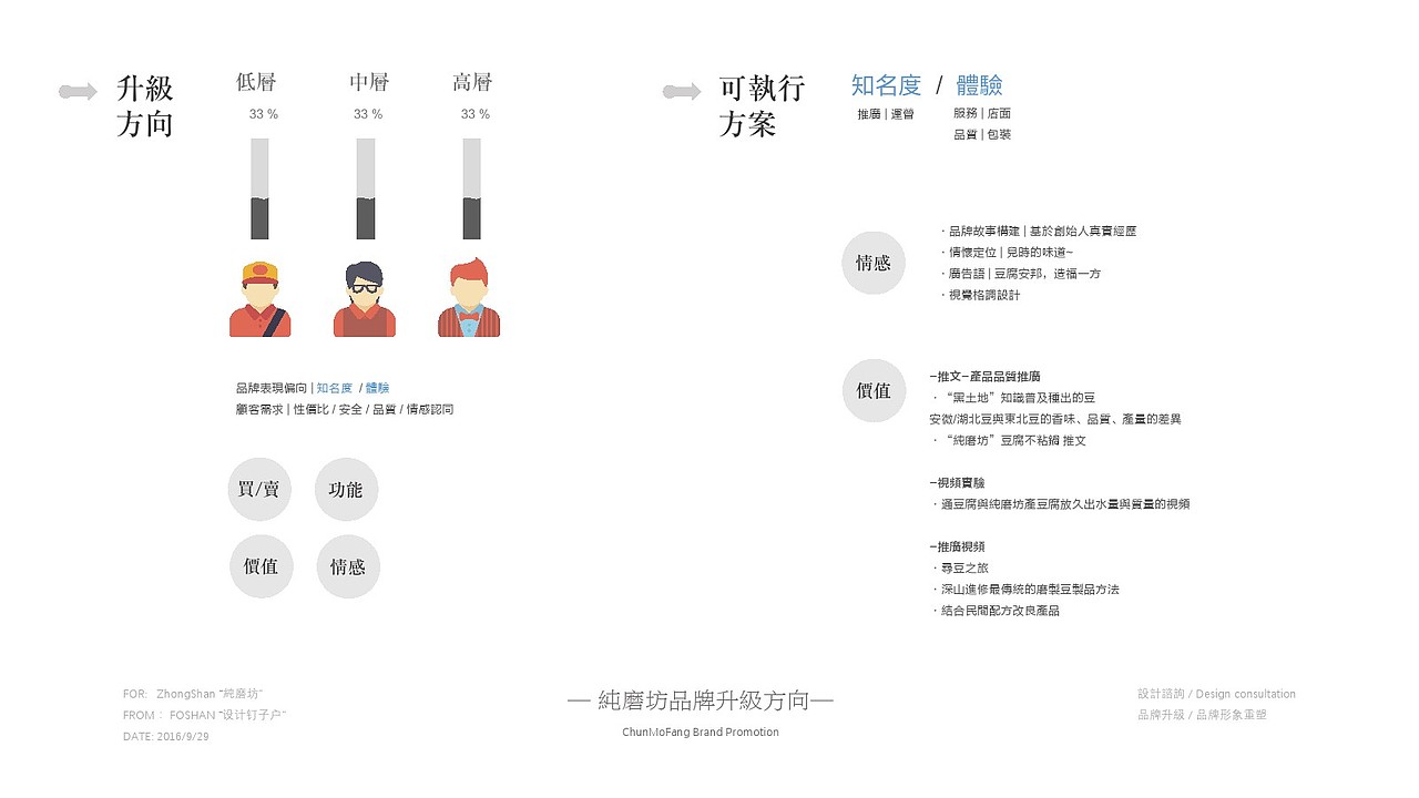for:zhongshan.純磨坊品牌升級