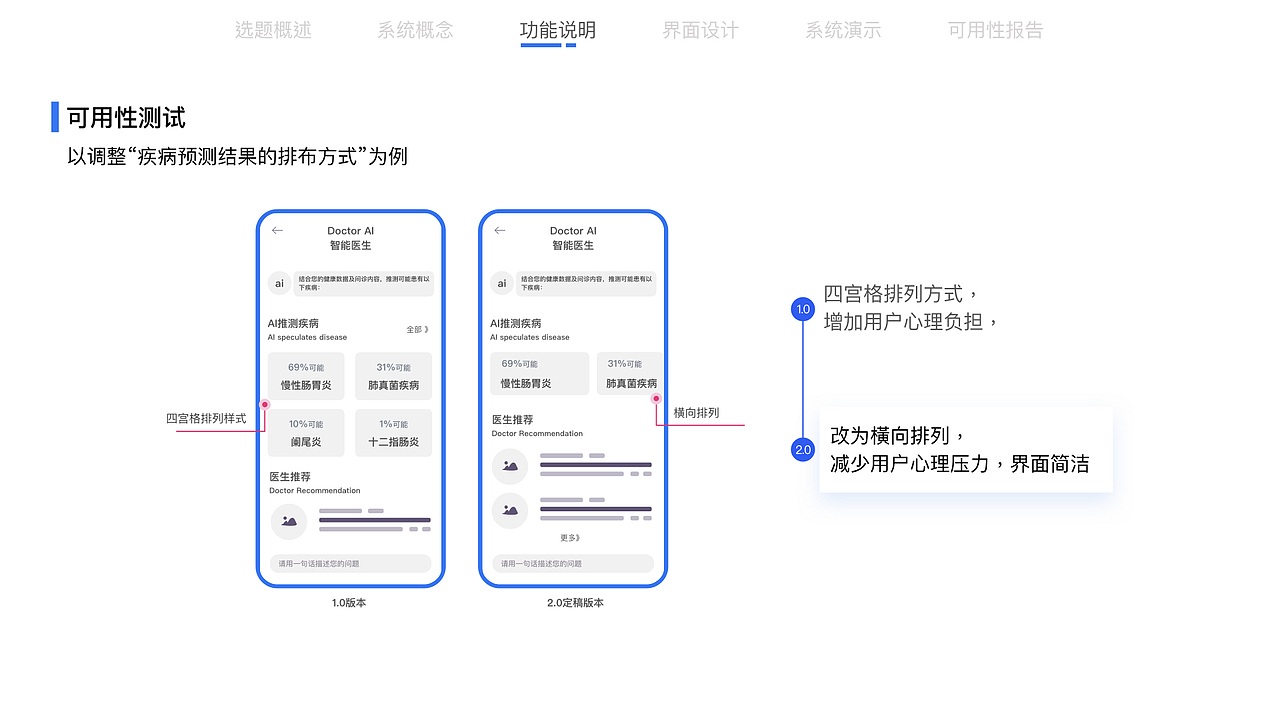 BodyBeat智慧医疗系统设计（图ZMTU5MzY3OTA4） - 交互/UE - 站酷设计师tianlihong原创素材 - 站酷ZCOOL