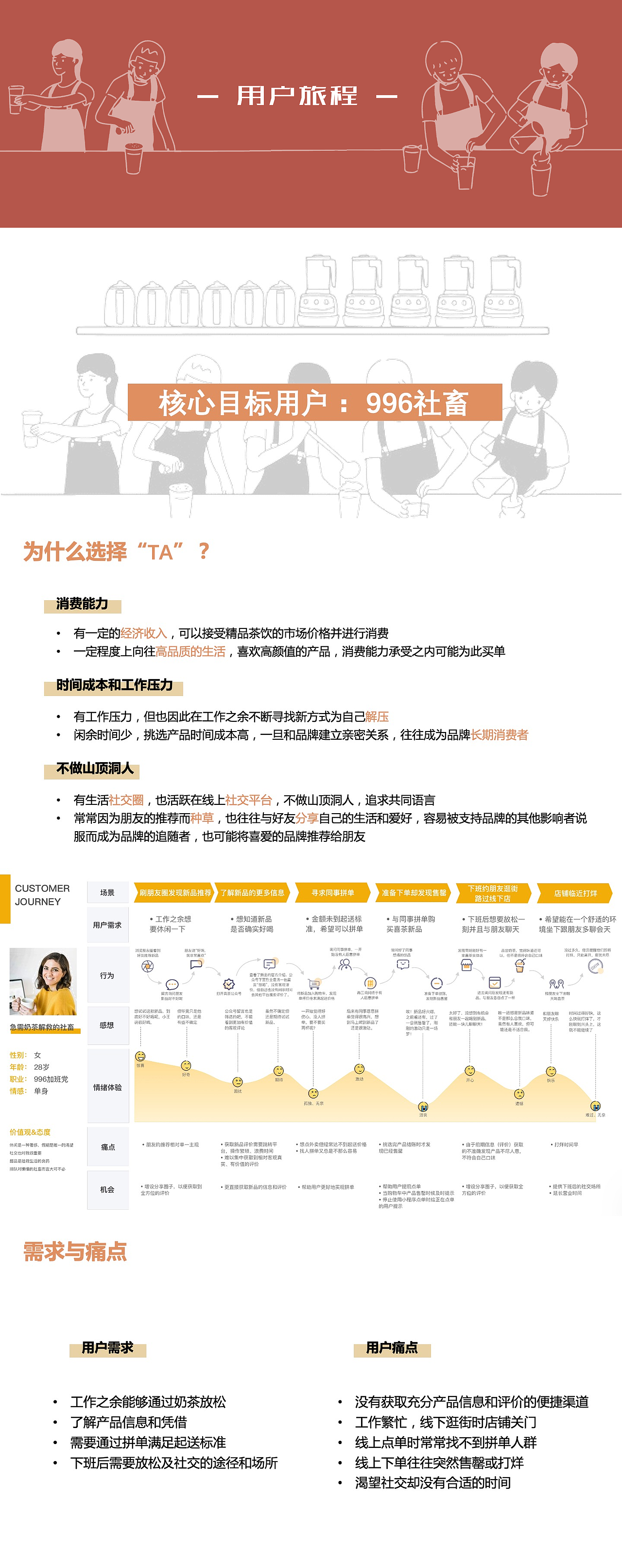 【用户研究】创造打工人的新型社交机会（喜茶）（图ZMjQyNDk1Mjk2） - 其他 - 站酷设计师孙莺原创素材 - 站酷ZCOOL