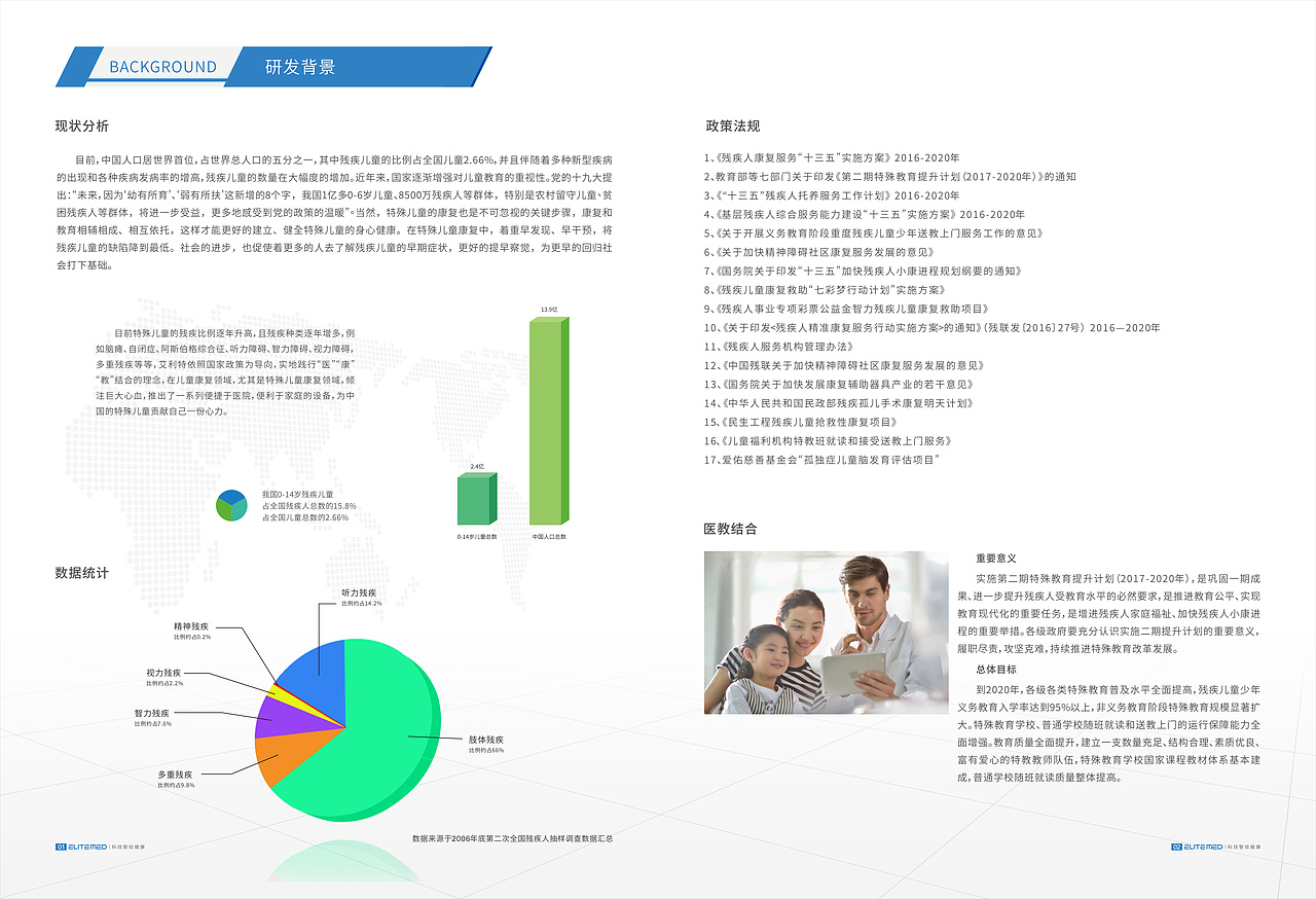 《特殊儿童教育康复手册》（图ZMTE3NTk0MjA0） - 书籍/画册 - 站酷设计师孤狼啸月159357原创素材 - 站酷ZCOOL