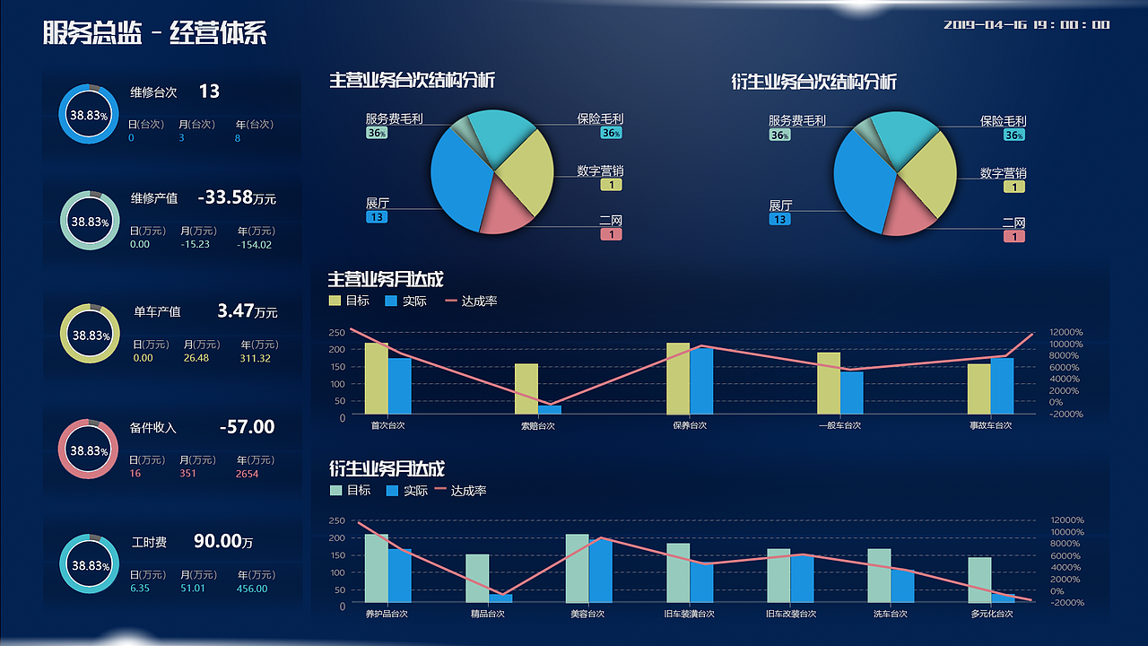 企业大数据分析可视化驾驶舱项目