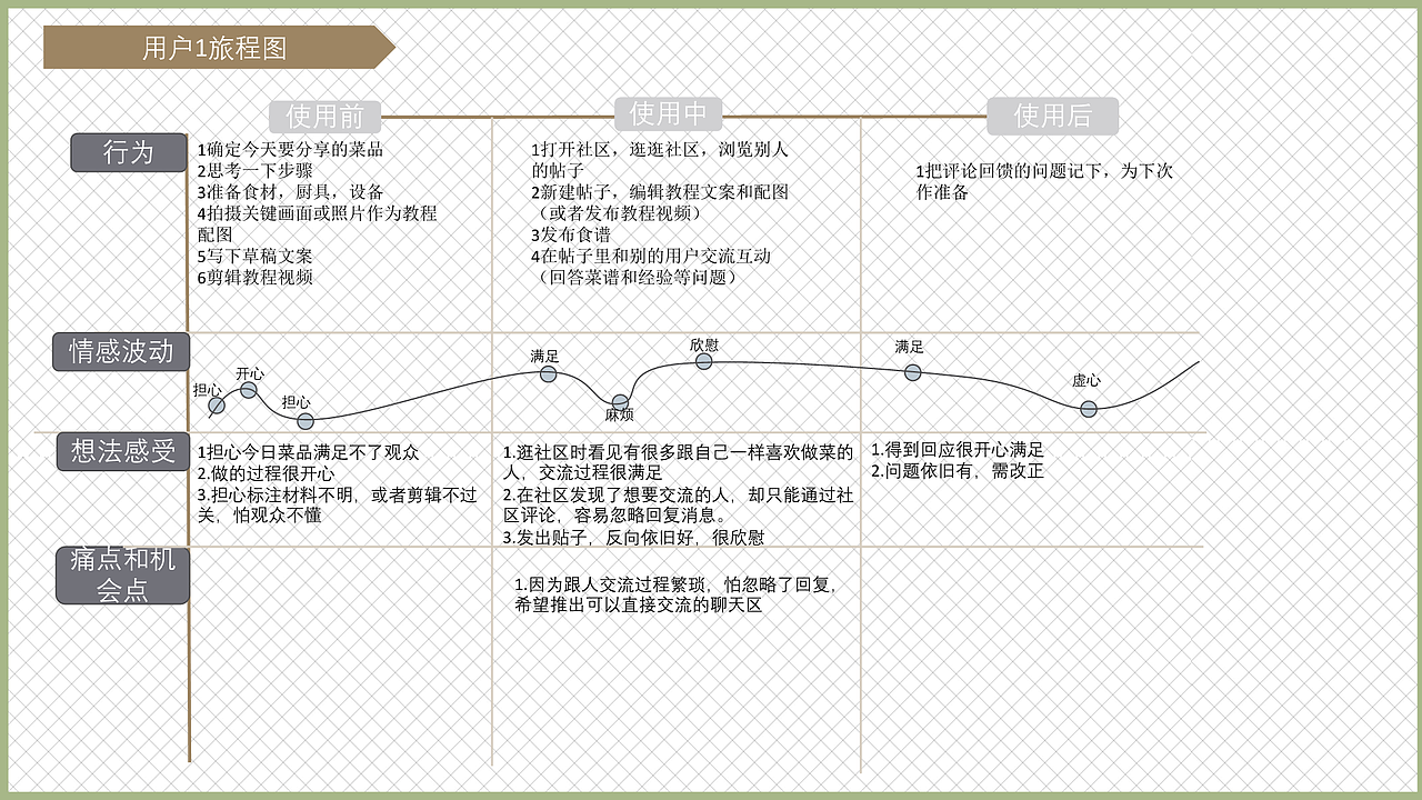 豆果美食APP界面优化设计