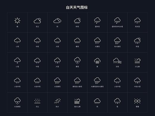 一组天气图标