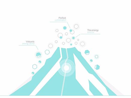 19年项目多核设计
