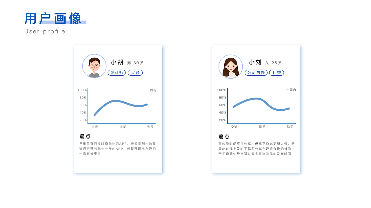 2020作品集（图ZMjIxNDg0NDg4） - APP界面 - 站酷设计师H胡东东原创素材 - 站酷ZCOOL