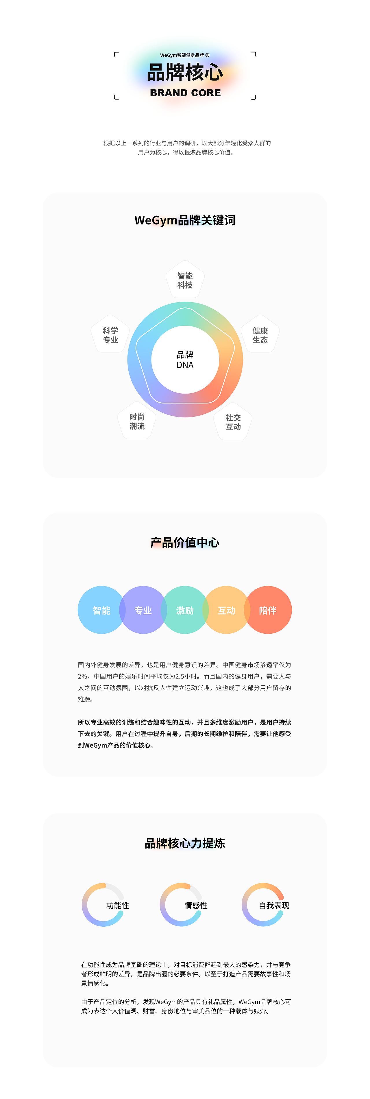 WeGym智能健身-品牌升级全案(图ZMjg2MDIyMzQw) - 品牌 - 站酷设计师未命名Design原创素材 - 站酷ZCOOL