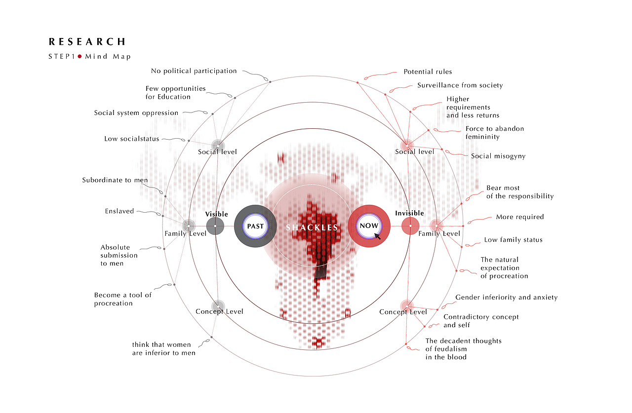 束缚的进化 Bound Evolution