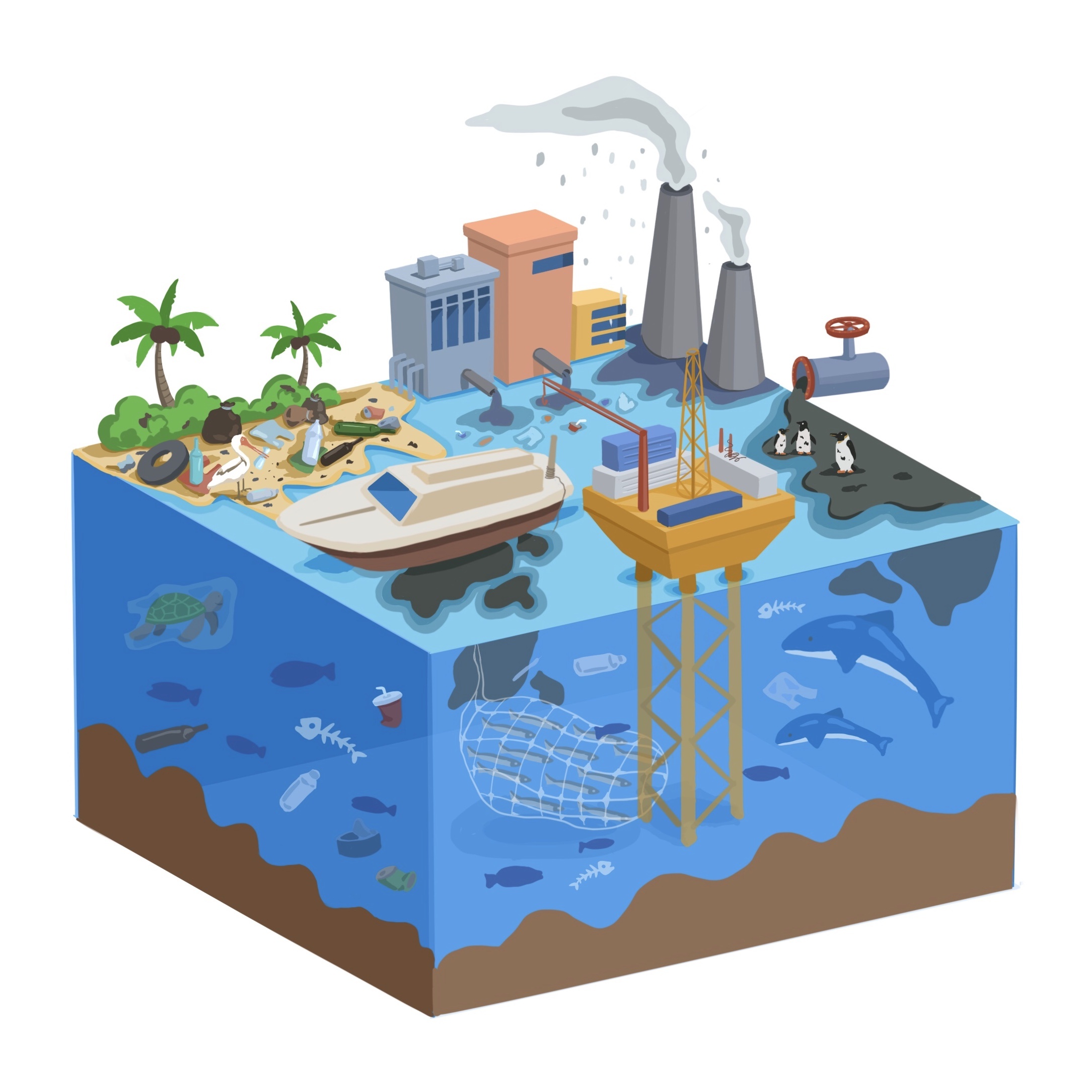 信息图形—图解海洋污染