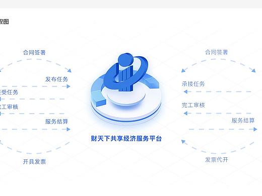 web-新灵活用工
