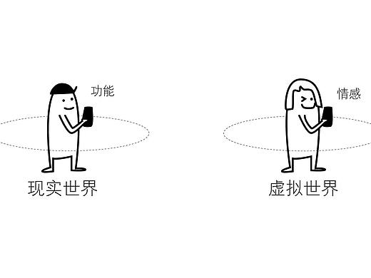 游戏与产品交互的不同（1）——设计目标