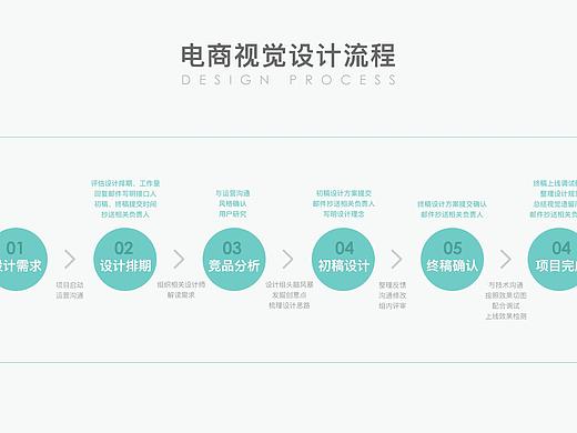 电商设计流程