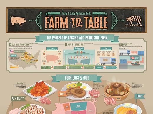 2020_01_猪肉_Pork【信息图表】