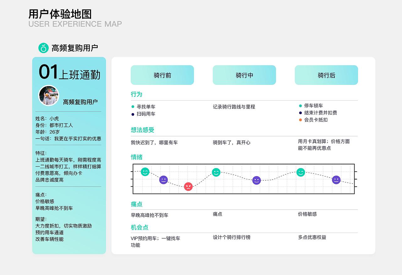 中国产品设计大赛-青桔单车用户成长体系