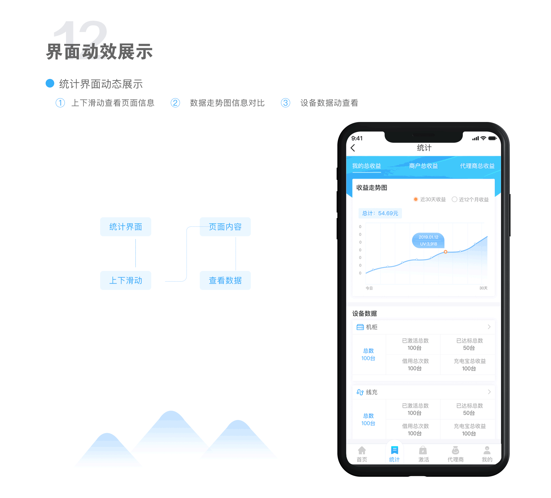 超級充 APP 界面（圖ZMjA2NjI0Nzgw） - APP界面 - 站酷設(shè)計(jì)師zengshanmei原創(chuàng)素材 - 站酷ZCOOL