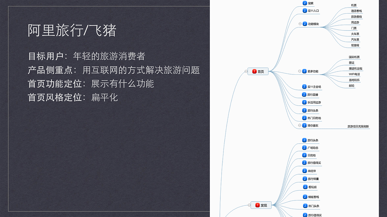 互联网旅行类APP梳理（图ZNjIzMzkwODg=） - 交互/UE - 站酷设计师他叫李豪原创素材 - 站酷ZCOOL