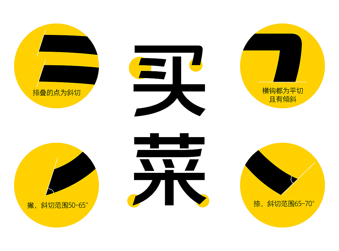 既往不恋,纵情向前——美团体(图ZMjUxNzMxODIw) - 品牌 - 站酷设计师方正字库定制原创素材 - 站酷ZCOOL